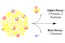 Total Indicative Dose: Radiation — Water Library | Acorn Water Total Indicative Dose: Radiation — Water Library | Acorn Water