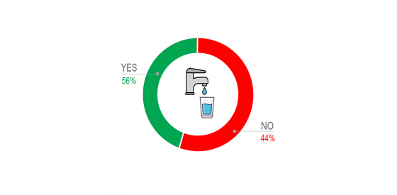 Drinking water from you tap - H2O labcheck Research